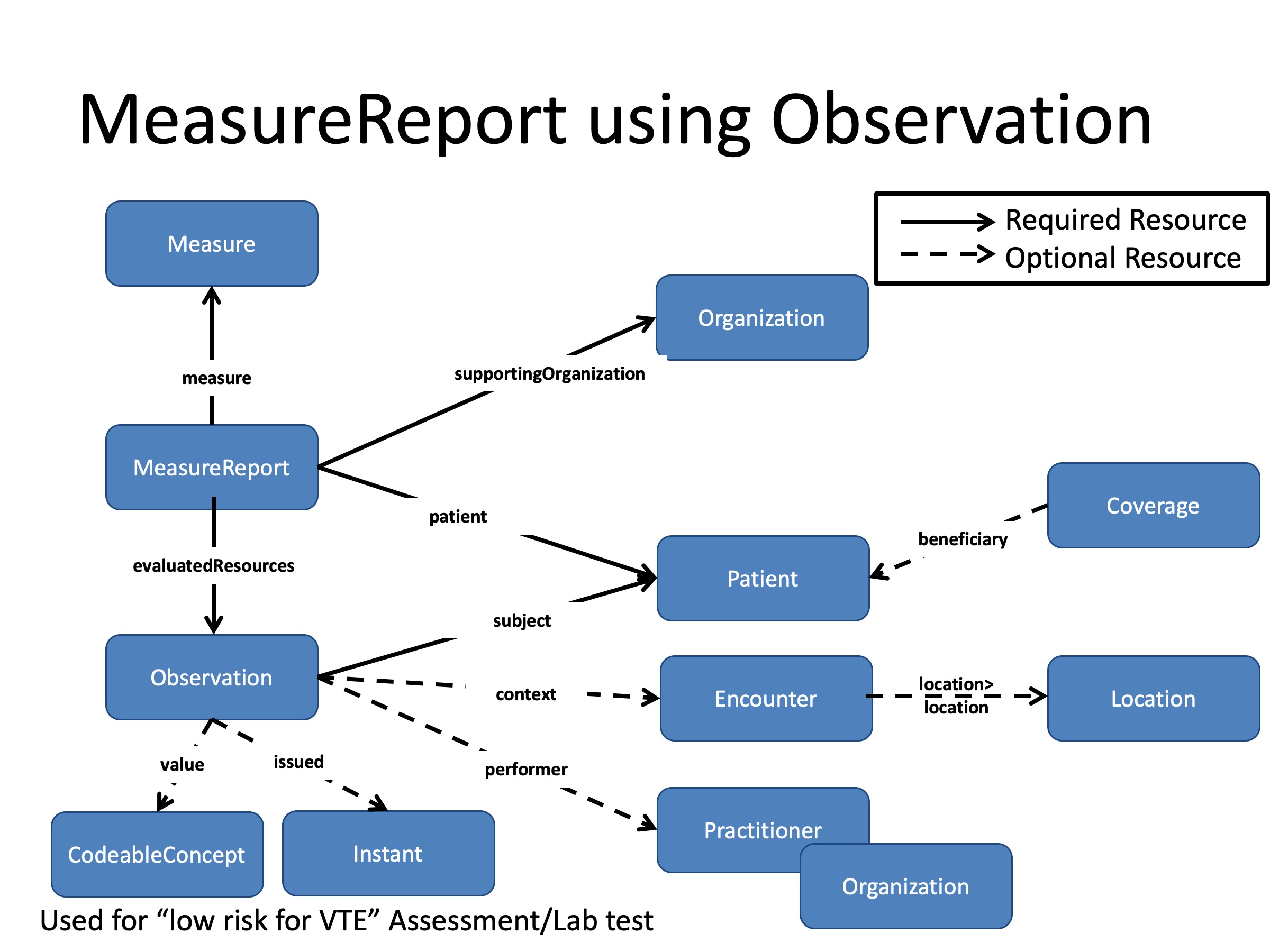 DEQM Resource Diagram - VTE3.jpg